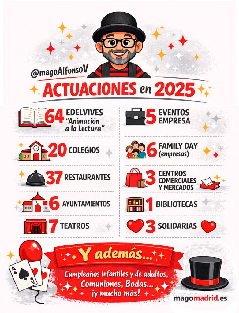 resumen 2025 infografía mago madrid